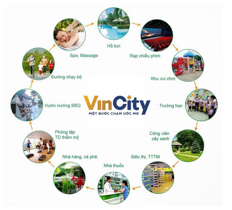 tien-ich-du-an-can-ho-vincity-new-saigon