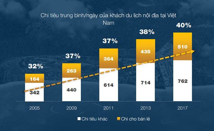 Chi tiêu mua sắm