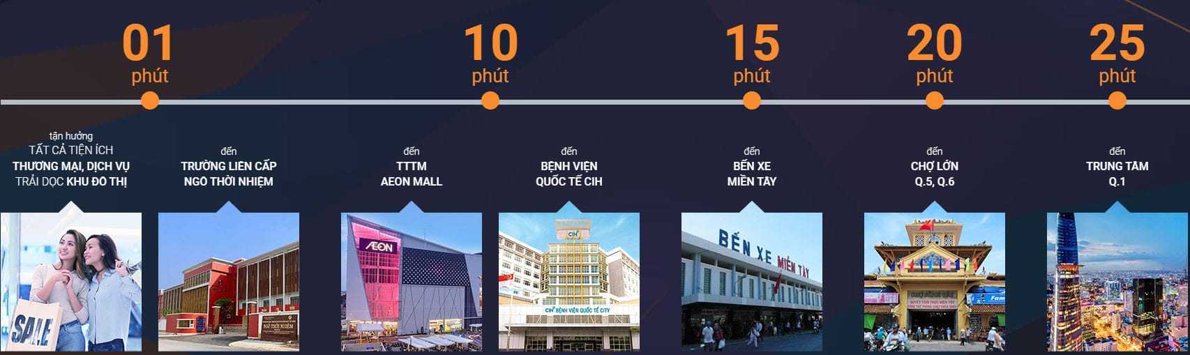 Liên kết vùng Akari City