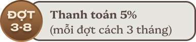 Orchard Grand - Tiến độ 4